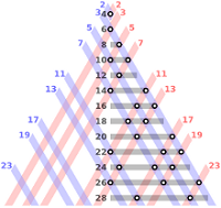 Goldbach's conjecture