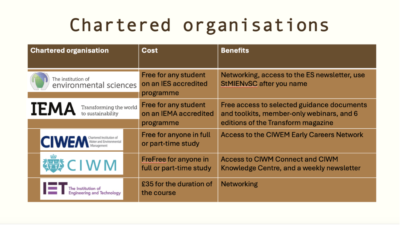 Chartered Organisation, Cost and Benefits